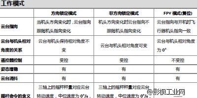 大疆禅思Z15-5D(Mark II/Mark III)