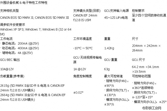 大疆禅思Z15-5D(Mark II/Mark III)