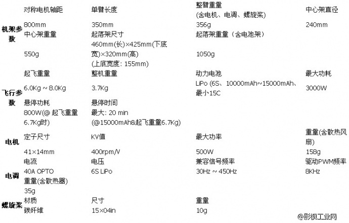 大疆A2飞控+S800 EVO六旋翼+2.4G BT数传电台+IOSD视频叠加系统