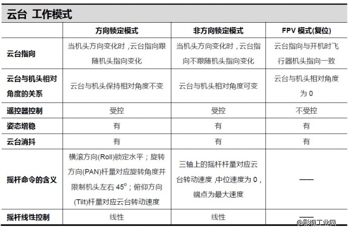 大疆A2飞控+S800EVO六旋翼+Z15(BMPCC/N7/GH3)云台+IOSD II视频叠加+2.4G 数传电台