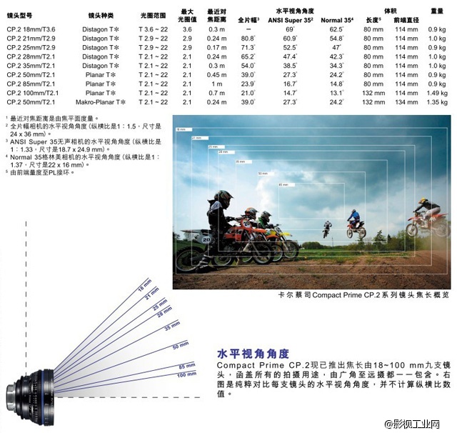 蔡司电影镜头 CP.2系列 Distagon T* 85mm/T2.1