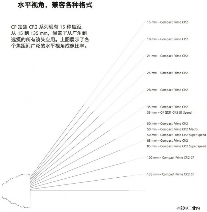 蔡司电影镜头 CP.2系列 Super Speed 35mm T* 1.5 新头