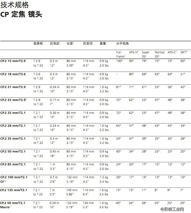 蔡司电影镜头 CP.2系列 Super Speed 35mm T* 1.5 新头