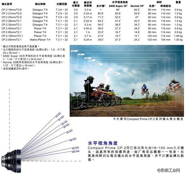 蔡司电影镜头 CP.2系列 Super Speed 35mm T* 1.5 新头