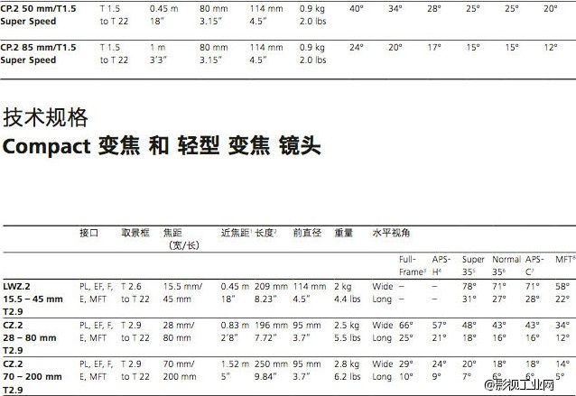 蔡司电影镜头 CZ.2系列T*2.9/28-80 新镜 (要预先订货)