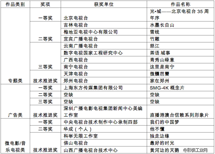 2014年首届索尼“4K”杯论坛暨颁奖典礼隆重举办