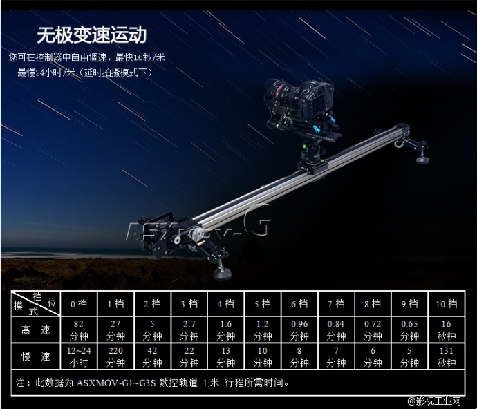 ASXMOV-G1 三轴电控摄像轨道 延时缩时电动摄影摄像滑轨