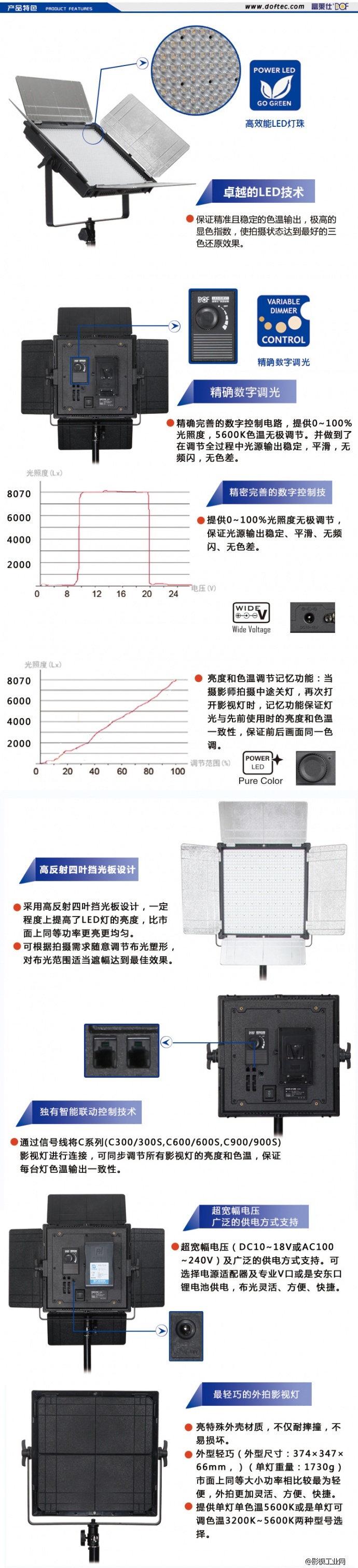 富莱仕DOF LED影视灯HVR-C900