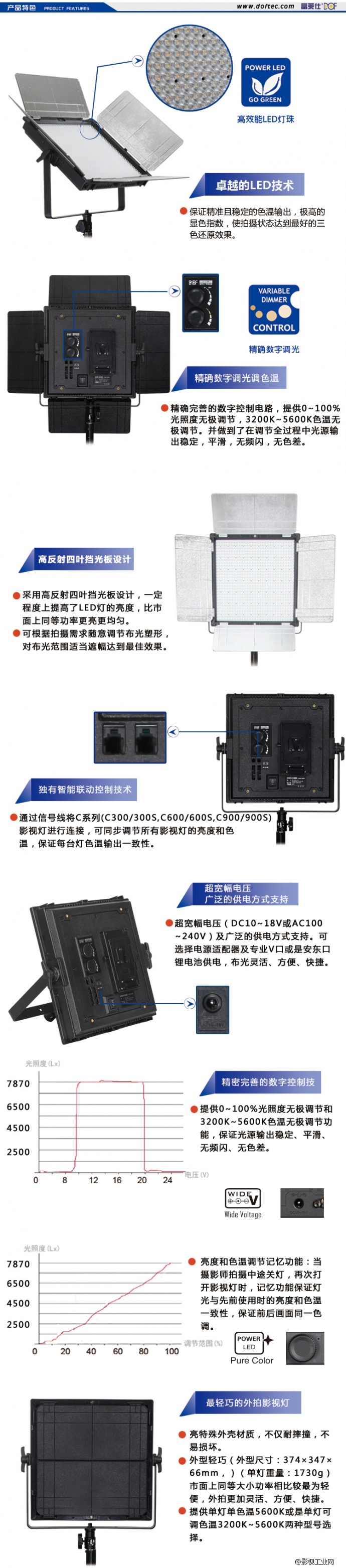 富莱仕DOF LED影视灯HVR-C900S