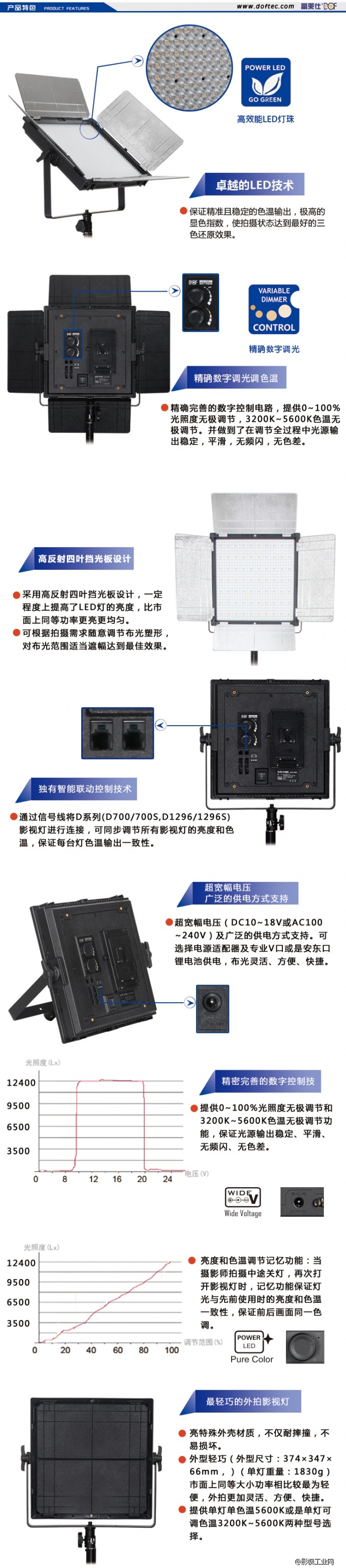 富莱仕DOF LED影视灯HVR-D1296S