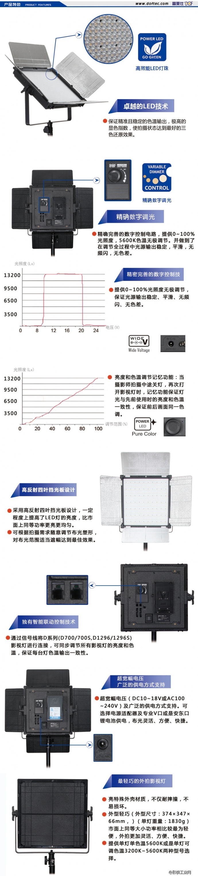 富莱仕DOF LED影视灯HVR-D1296精选超值套餐