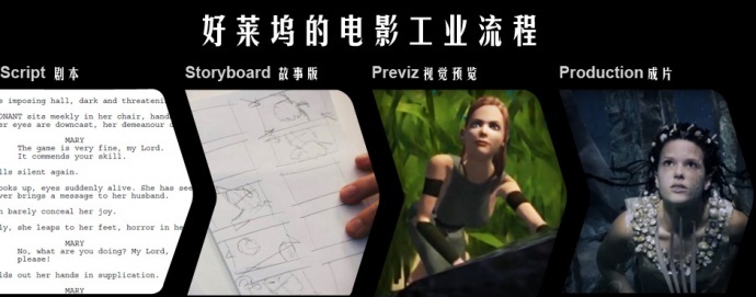 PreViz: 导演必学的创意创作利器