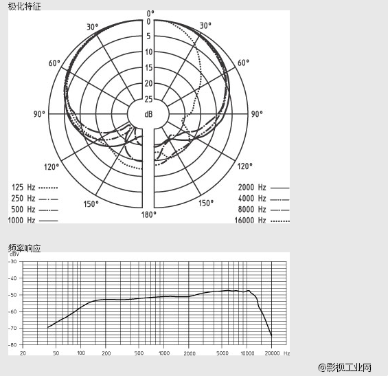 Sennheiser森海塞尔 后期配音话筒 E 935