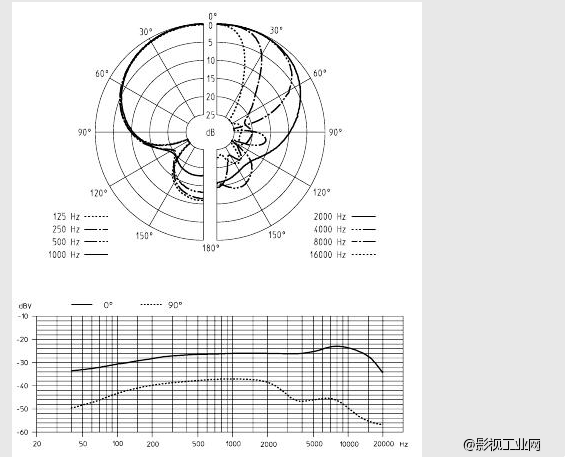 Sennheiser森海塞尔 同期录音话筒 K6 + ME66