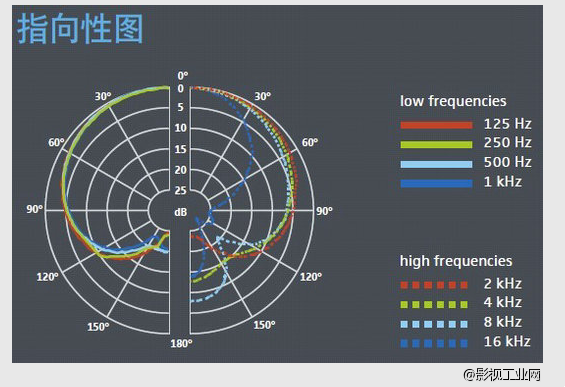 Sennheiser森海塞尔 后期配音话筒 MK4 +MKS4 弹性减震架