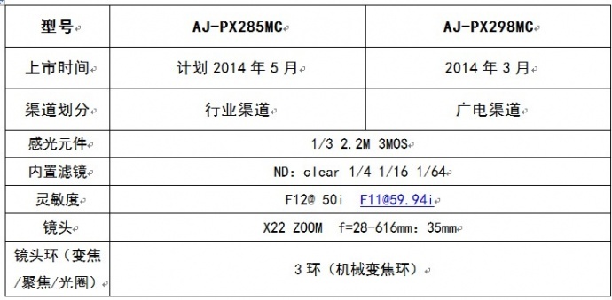 松下AJ-PX298MC向行业市场进军，采用新的型号命名：AJ-PX285MC