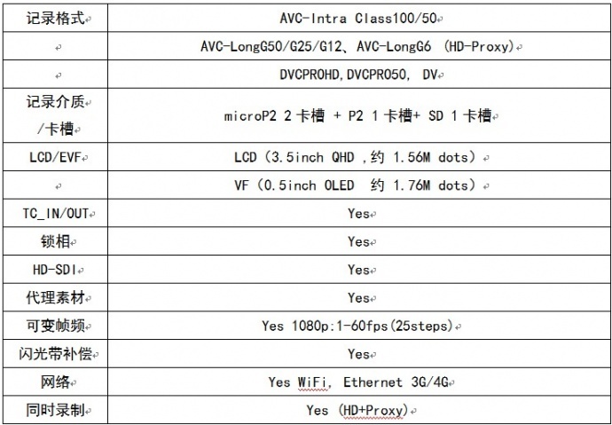 松下AJ-PX298MC向行业市场进军，采用新的型号命名：AJ-PX285MC