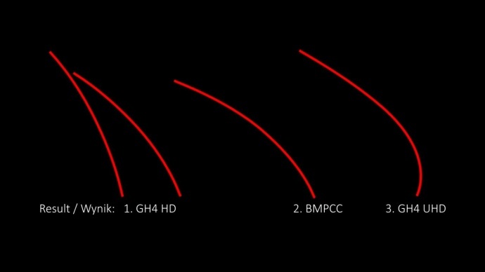 还没见到真机？　不如先来看测试视频！GH4对阵BMPCC，哪款是你的菜？