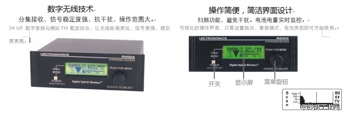 莱克Lectro R400A 无线基站式单通道接收机