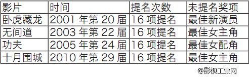 三十三年香港金像奖，荷里活不再？ 132期《剧角电影观察》【专题】