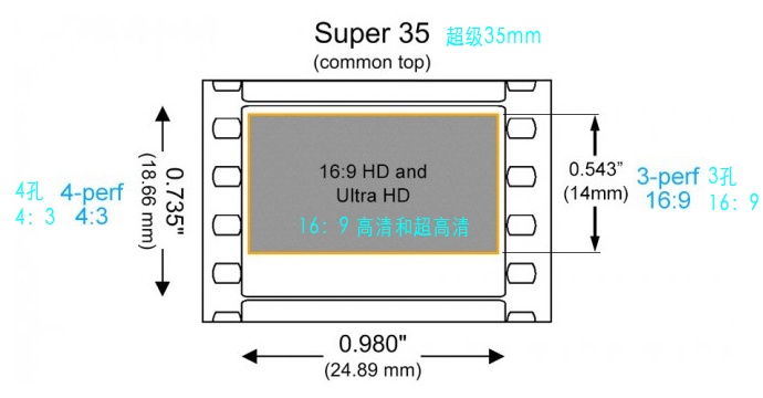 你拍片的时候考虑过“35mm等效”吗？