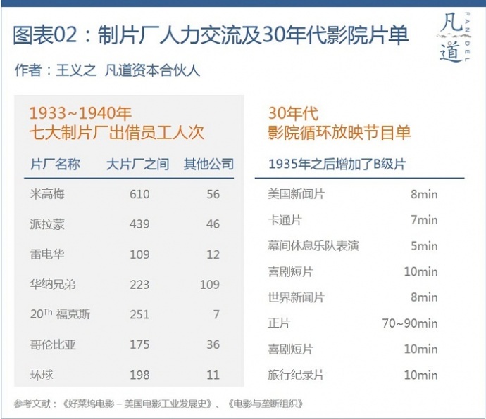 温故好莱坞（一）：多寡头垄断的历史对中国电影的启示