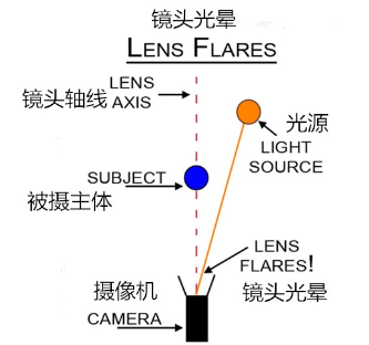 不打光也能拍摄：三大“无光”摄影技巧之外景篇