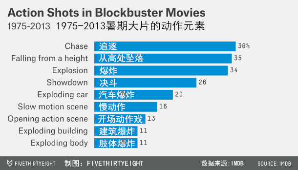 只需7步，搞垮超级英雄，未来三年的好莱坞大片全概括