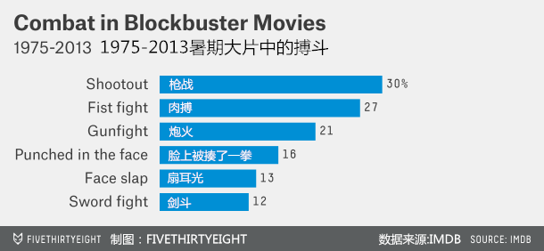 只需7步，搞垮超级英雄，未来三年的好莱坞大片全概括