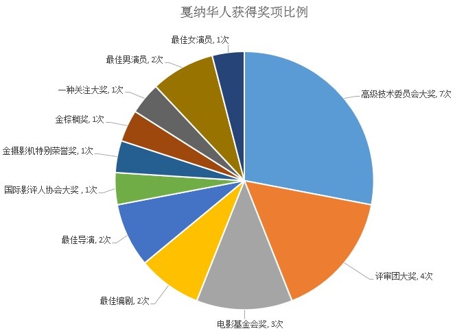 历史上的华人戛纳回顾，这些数据你知多少？