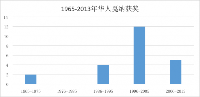 历史上的华人戛纳回顾，这些数据你知多少？