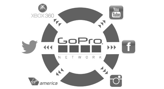 传了这么久，GoPro终于要上市了