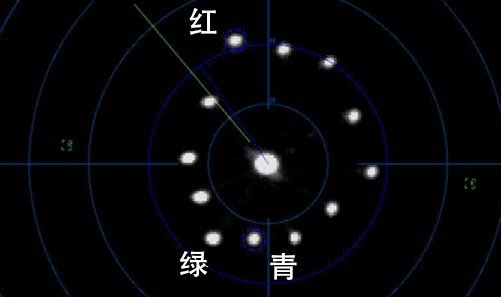 Canon C300/500/100快捷前期色彩管理，色彩配置文件下载！