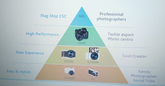 快讯：三星旗舰APS-C画幅相机NX1 录制4K？