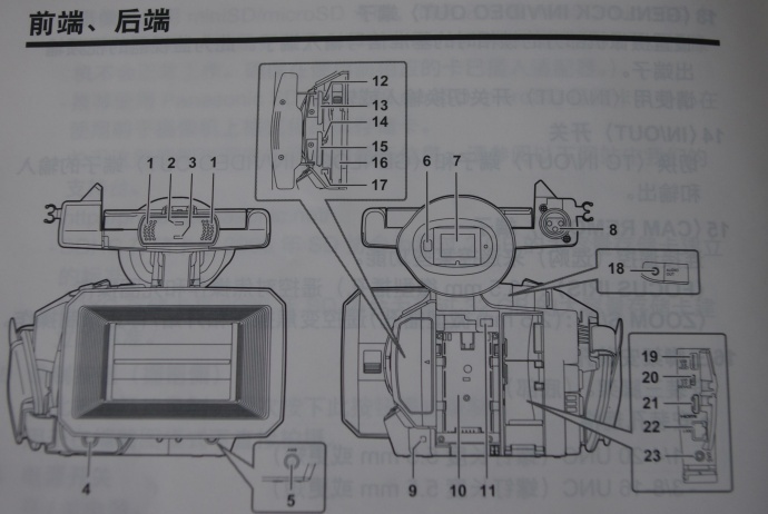 【基础评测】松下最新P2手持机AJ-PX285MC，更适合教育、电视、企业、婚庆等记录