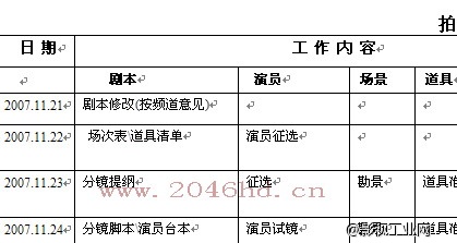 微电影《报纸》手记（二）剧本、团队、演员