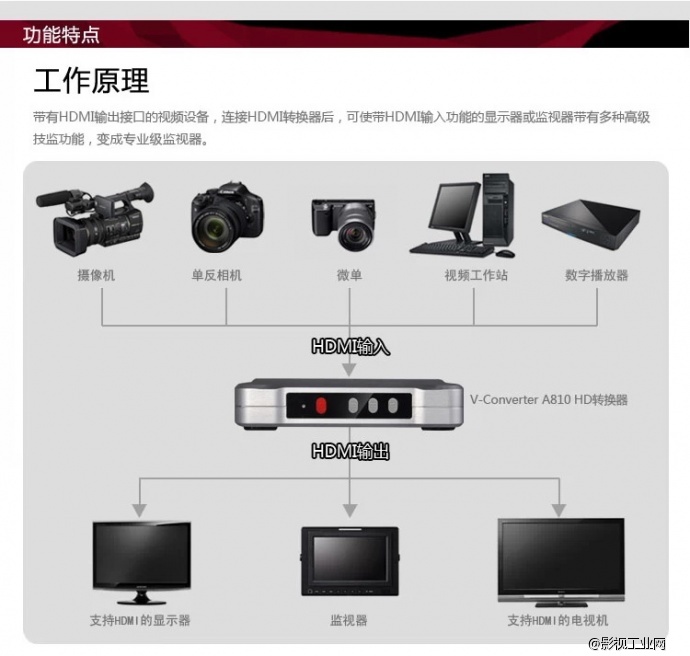 爱图仕 A810 全球首创 监视器HDMI 技术监督转换器 峰值对焦