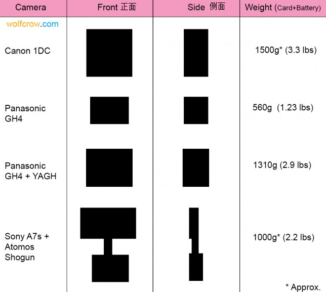 4K单反趣味对比：松下GH4 + 佳能1DC +索尼 A7s