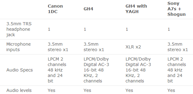 4K单反趣味对比：松下GH4 + 佳能1DC +索尼 A7s