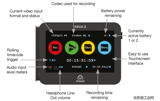 ATOMOS NINJA 2 HDMI截取器 【楔石攝影怪兵器】