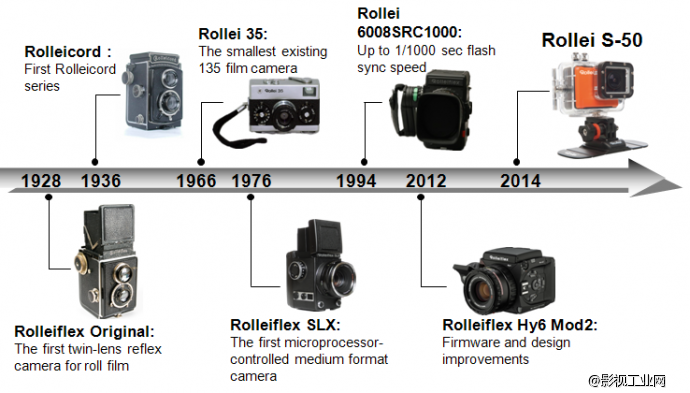 禄莱S-50迷你摄像机 百年品牌再续辉煌