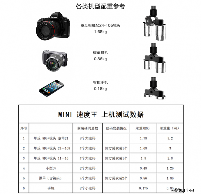 Frankie 全新速度王mini2 轻型手持稳定器 5D单反机便携式斯坦尼康