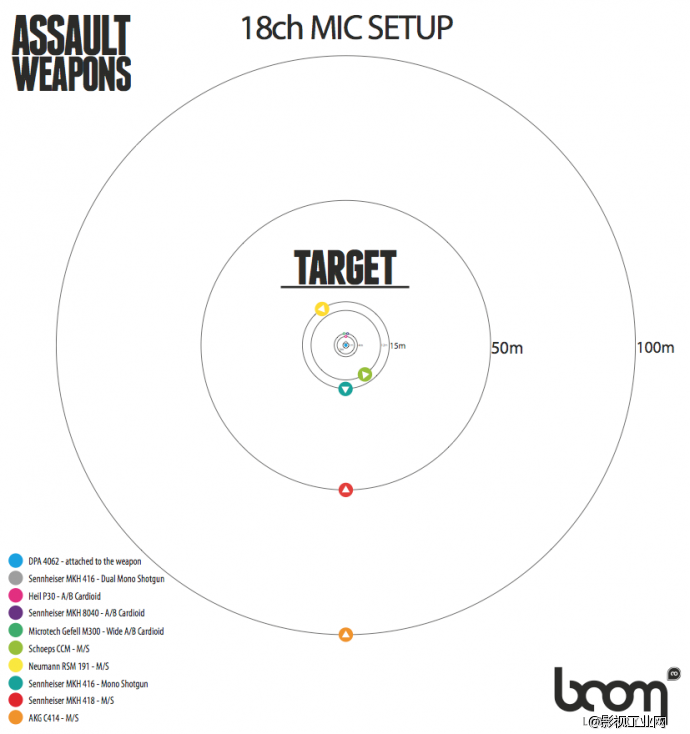 【SounDoer】枪声录制实例 Boom Library Assault Weapons 图文及视频详解