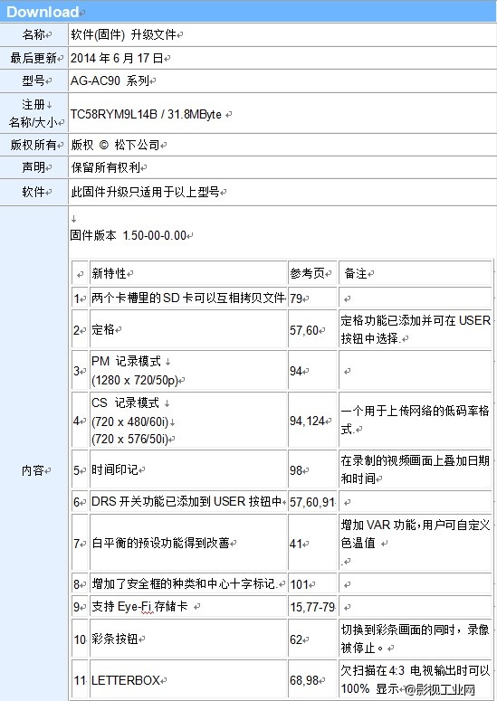 升级版松下AG-AC90A闪亮登场！！！（附带升级教程）