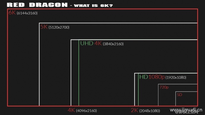 上海第一台red 红龙 6K器材租赁