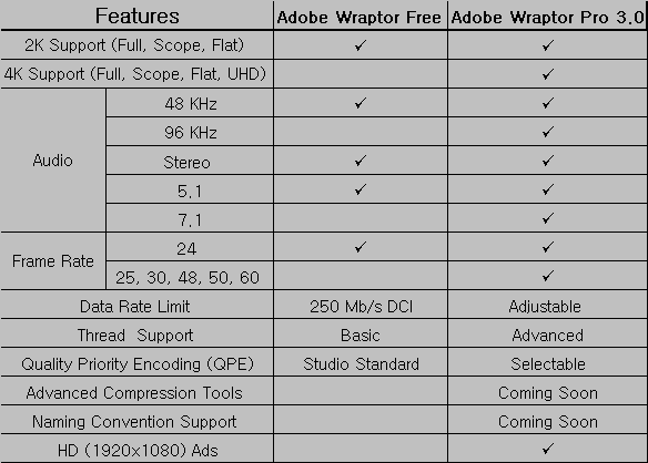 QuVIS发布Adobe Media Encoder打包插件，支持4K DCP打包制作及播放最高120fps DCP影片