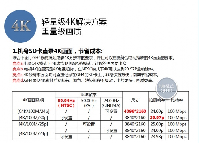 千呼万唤始出来，松下GH4 开始预定，正品行货全国联保 11000元