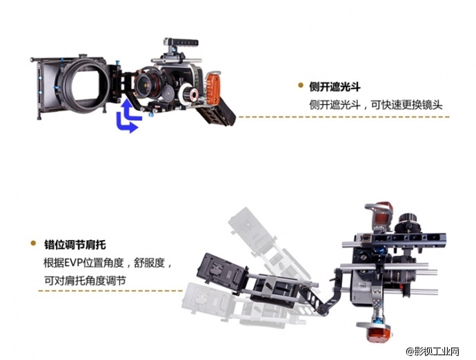 万德兰BMCC、BMPC摄像机套件（标准组合系列，型号：BMCC01）