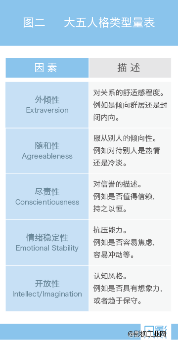 凡影周刊NO.6-【一文】-电影观众的心理学分类