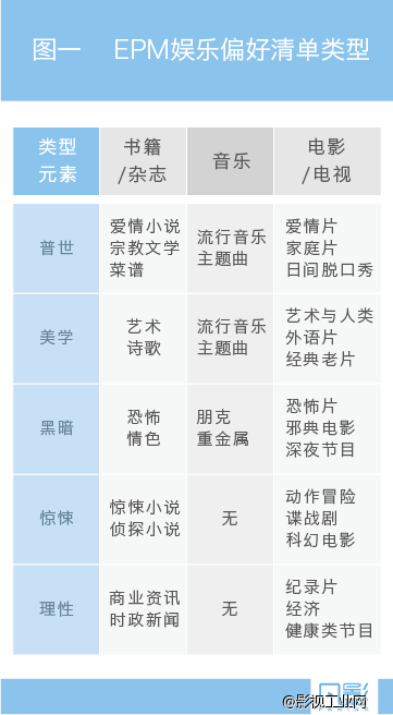 凡影周刊NO.6-【一文】-电影观众的心理学分类